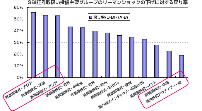 投信 外貨建mmf Sbi証券