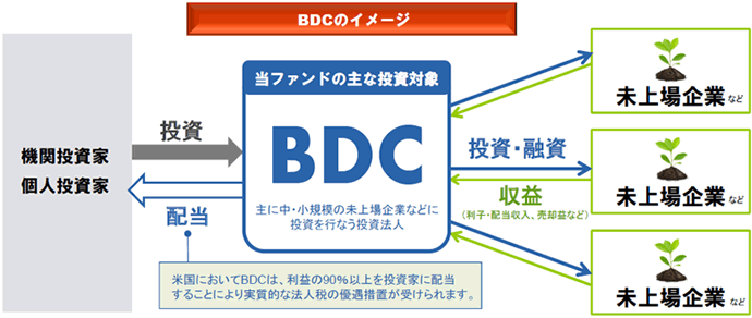 BDCのイメージ