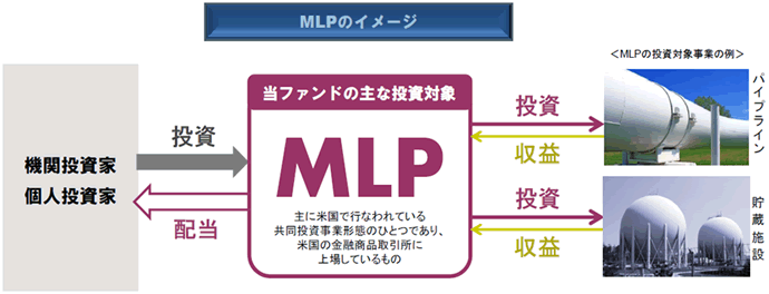 MLPのイメージ