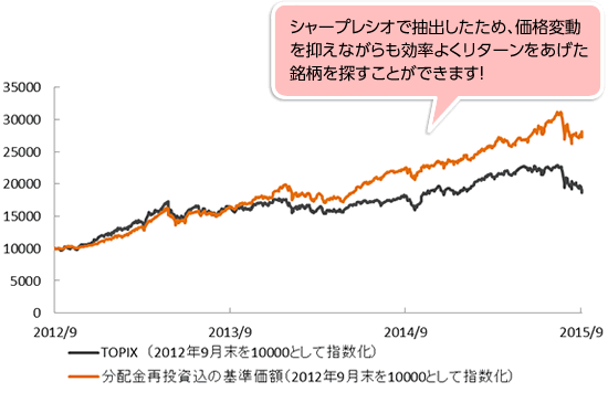 株価 シャープ シャープ (6753)