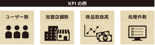 KPIの例