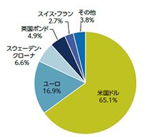 čh:61.5% [:16.8% p|h:6.9% XEF[fN[i:5.1% XCXEt:2.3% I[XgAh:1.8% ̑:5.7%