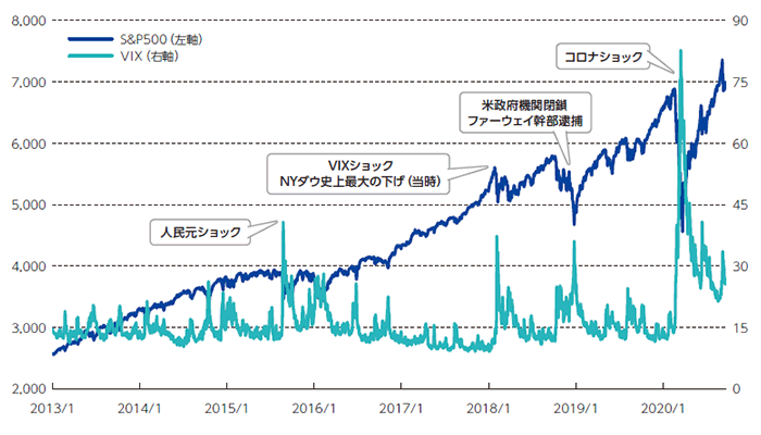 投信・外貨建MMF｜SBI証券