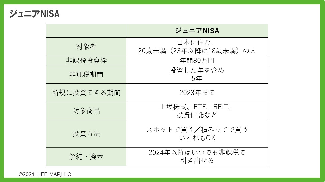 セミナーレポート Fp竹川美奈子さんが解説 2024年スタートの新nisaとは 特集 投資信託 外貨建mmf Sbi証券