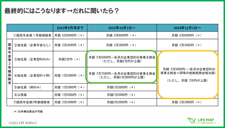 投信・外貨建MMF｜SBI証券