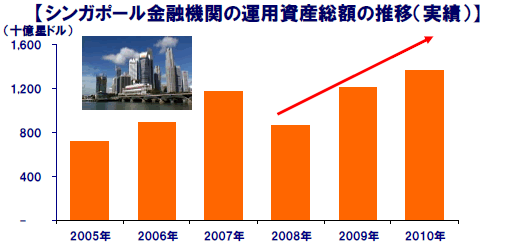 SBI証券