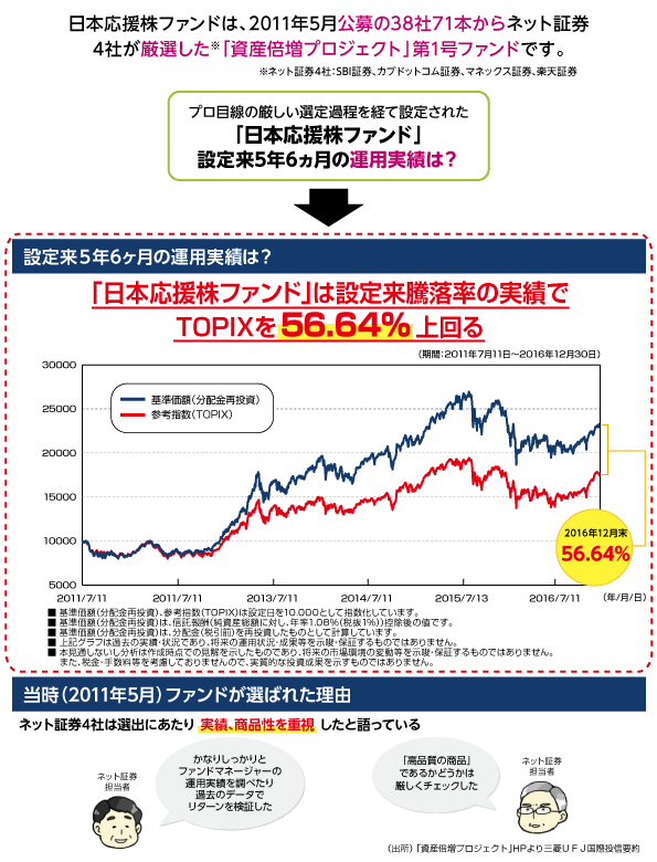 投信 外貨建mmf Sbi証券