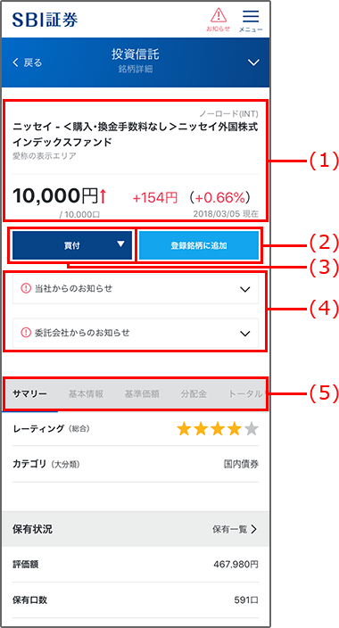 銘柄の詳細情報を確認する 投資信託向けスマートフォンサイト 操作ガイド Sbi証券