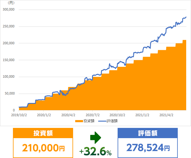 SBI証券 スマートフォンサイト｜u2015口座開設ページ：ネット証券最大手の 