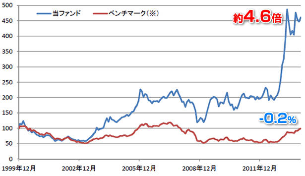 JPMザ・ジャパン〜相場環境の変化に応じた積極、かつ、大胆な銘柄入れ替えに強み〜