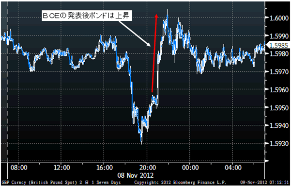 Fx 外国為替保証金取引 Sbi証券