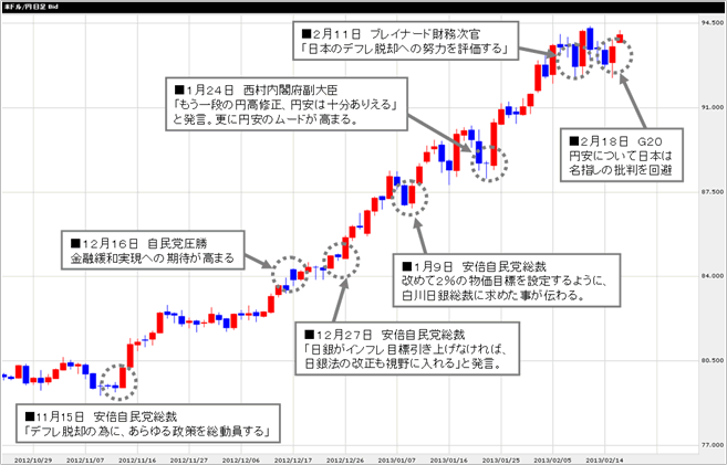 FX（外国為替保証金取引）｜SBI証券