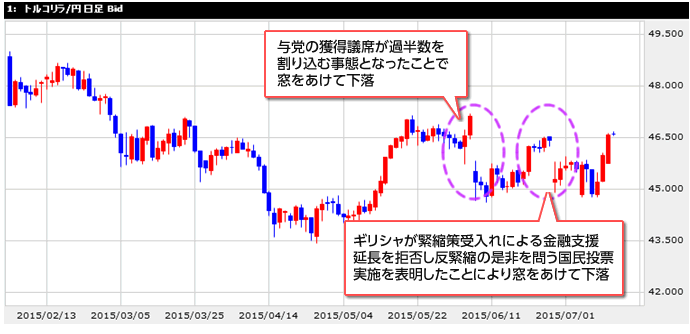 Fx 外国為替保証金取引 Sbi証券