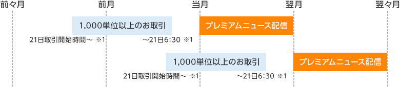 SBI証券 スマートフォンサイト｜―口座開設ページ：ネット証券最大手の