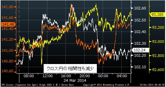 マーケット Sbi証券