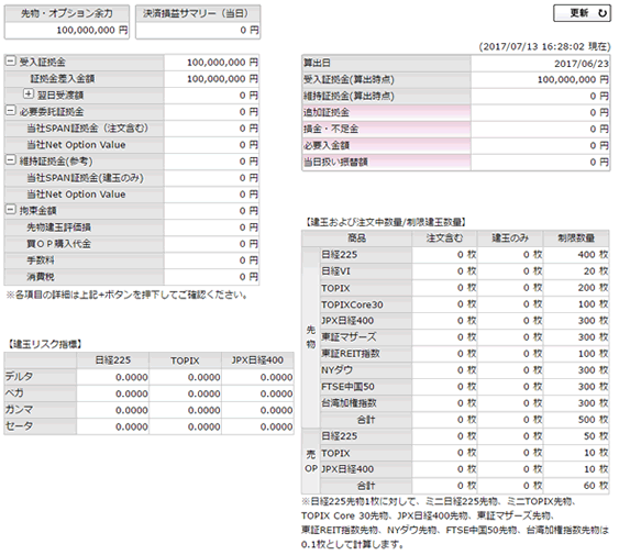 Sbi証券 ヘルプ 先物 オプション取引