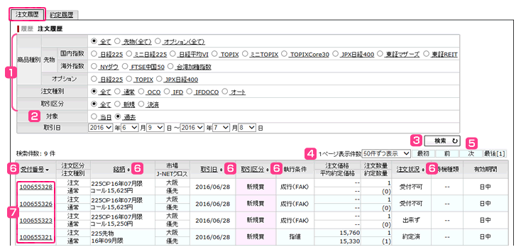 Sbi証券 ヘルプ 先物 オプション取引