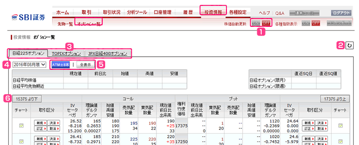 Sbi証券 ヘルプ 先物 オプション取引