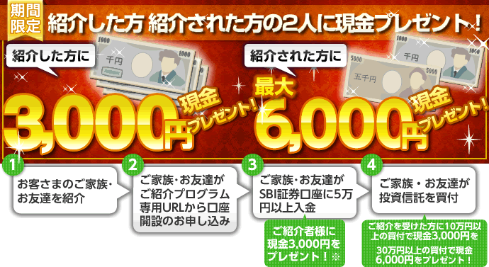 Sbi証券 株 Fx 投資信託 確定拠出年金 Nisa