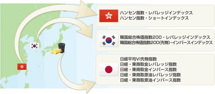 Sbi証券 株 Fx 投資信託 確定拠出年金 Nisa