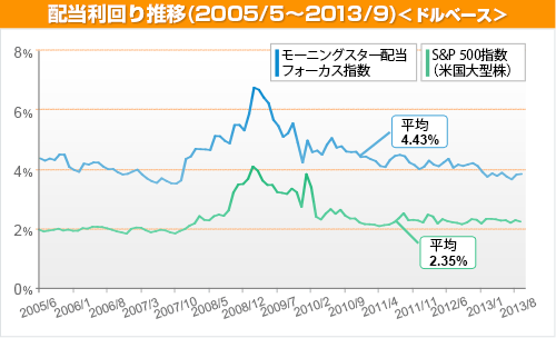 SBI証券|株・FX・投資信託・確定拠出年金・NISA
