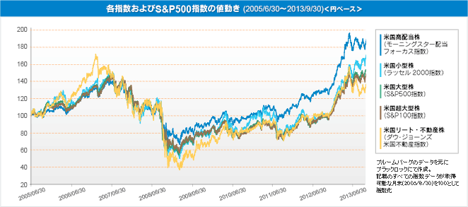 SBI証券|株・FX・投資信託・確定拠出年金・NISA