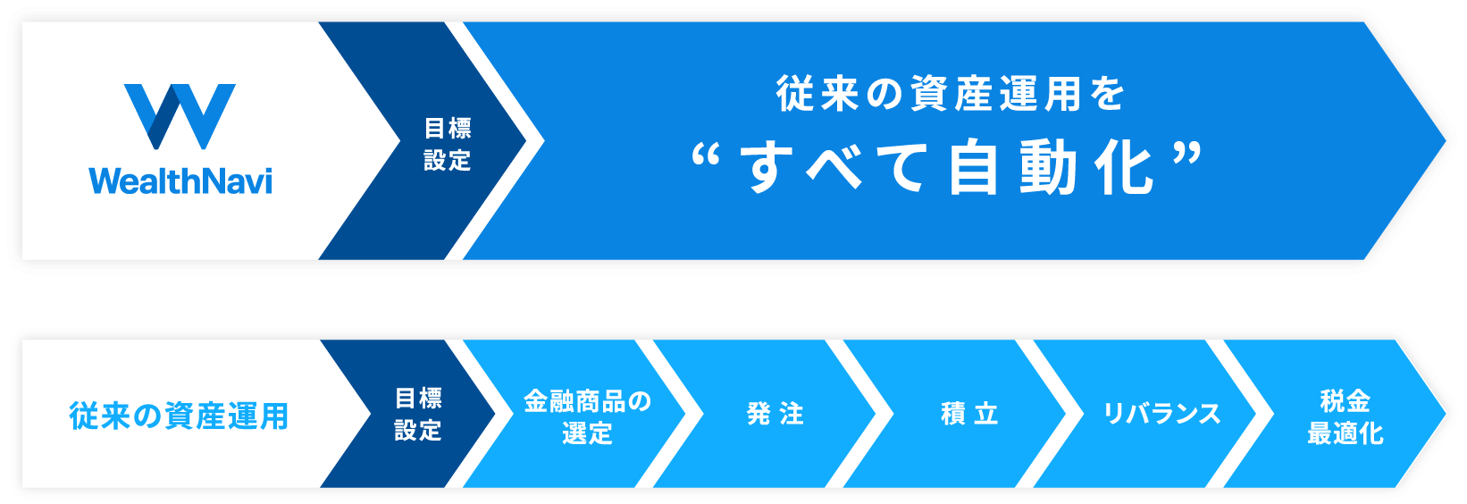 Sbi証券 スマートフォンサイト 口座開設ページ ネット証券最大手の証券会社 オンライントレードでの投資をしっかりサポート