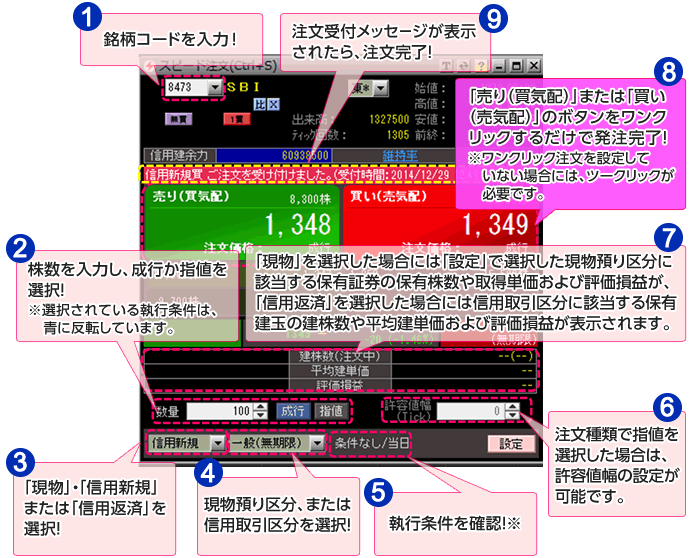 SBI証券｜株・FX・投資信託・確定拠出年金・NISA