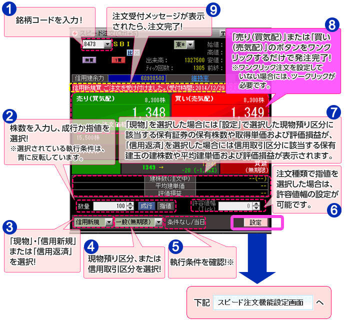 SBI証券｜株・FX・投資信託・確定拠出年金・NISA