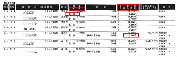 Sbi証券 株 Fx 投資信託 確定拠出年金 Nisa