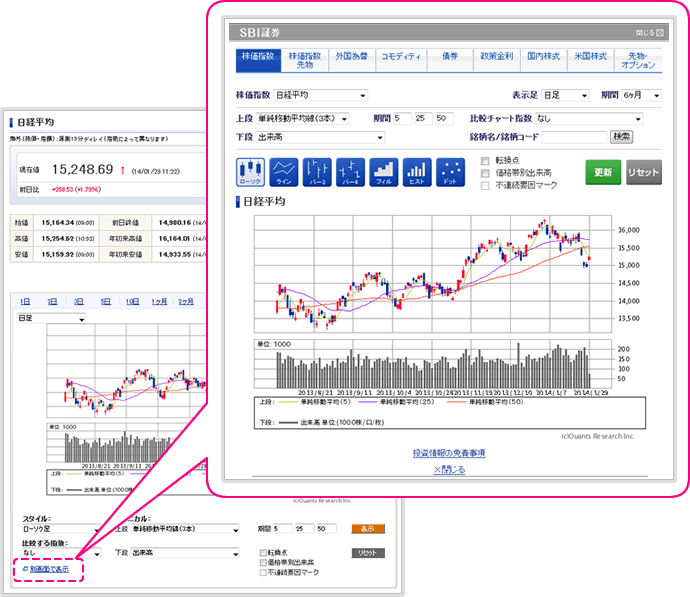 Sbi証券 株 Fx 投資信託 確定拠出年金 Nisa