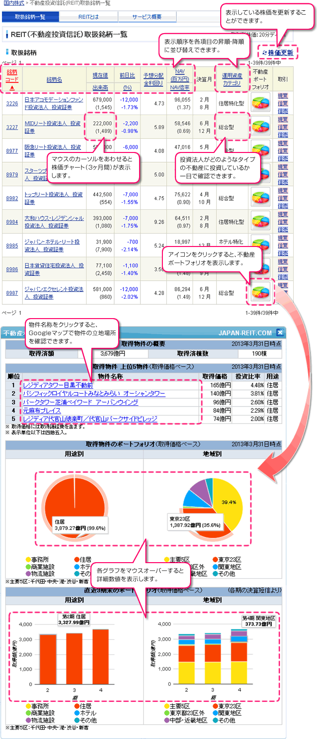 SBI証券｜株・FX・投資信託・確定拠出年金・NISA