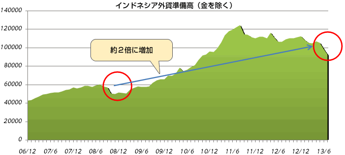 SBI証券｜株・FX・投資信託・確定拠出年金・NISA