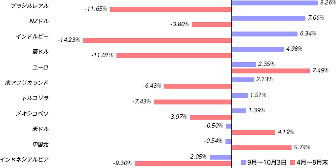 Sbi証券 株 Fx 投資信託 確定拠出年金 Nisa