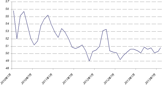 Sbi証券 株 Fx 投資信託 確定拠出年金 Nisa