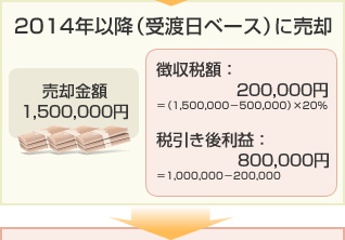SBI証券｜株・FX・投資信託・確定拠出年金・NISA