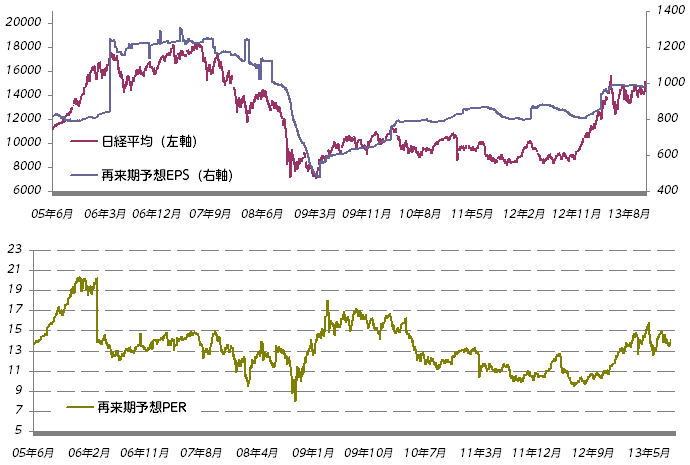 SBI証券｜株・FX・投資信託・確定拠出年金・NISA