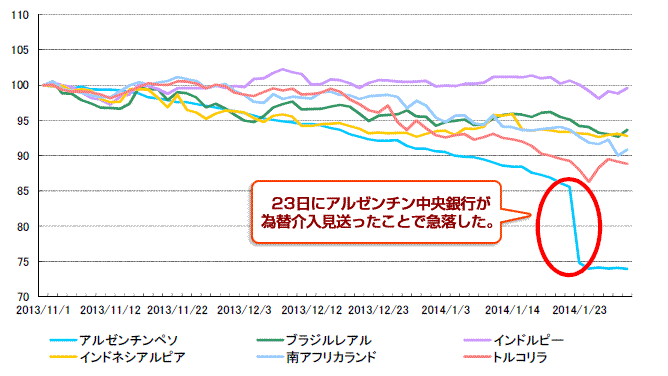 債券｜SBI証券