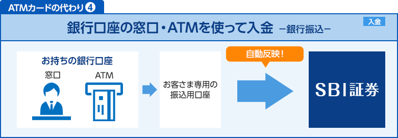 ATMカードの代わり④ 銀行口座の窓口・ATMを使って入金 銀行振込
