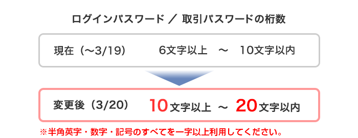 Javascript Javascriptで任意の桁の数字をランダムで取得して細分化 計算するにはどうしたらいいですか Teratail