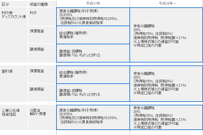 Sbi証券 株 Fx 投資信託 確定拠出年金 Nisa