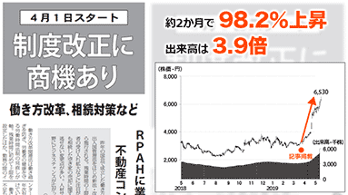 株式新聞Web
