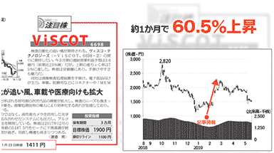 株式新聞Web