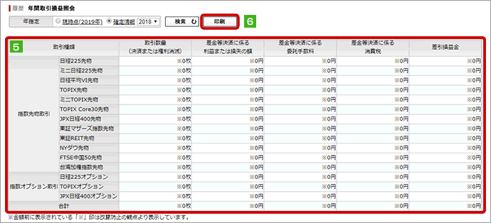 Sbi証券 株 Fx 投資信託 確定拠出年金 Nisa