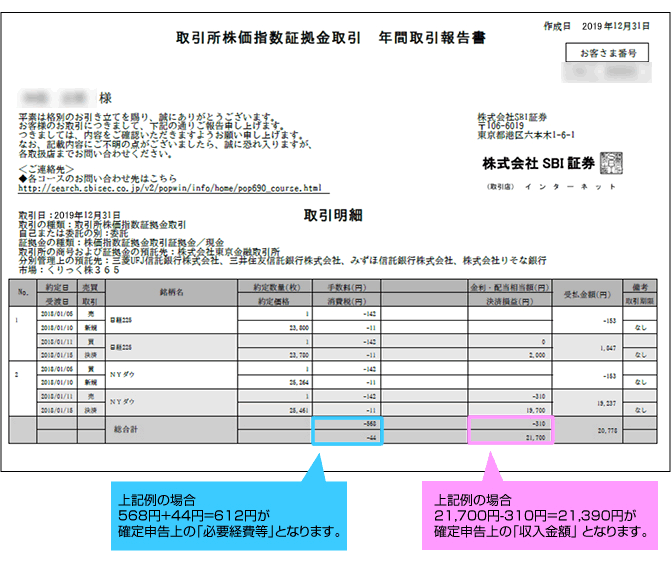 Sbi証券 株 Fx 投資信託 確定拠出年金 Nisa