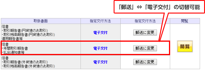 SBI証券｜株・FX・投資信託・確定拠出年金・NISA