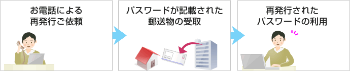 Sbi証券 株 Fx 投資信託 確定拠出年金 Nisa