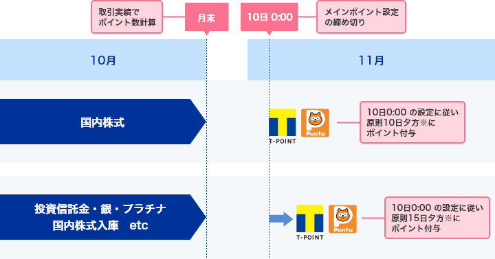 Sbi証券 スマートフォンサイト 口座開設ページ ネット証券最大手の証券会社 オンライントレードでの投資をしっかりサポート