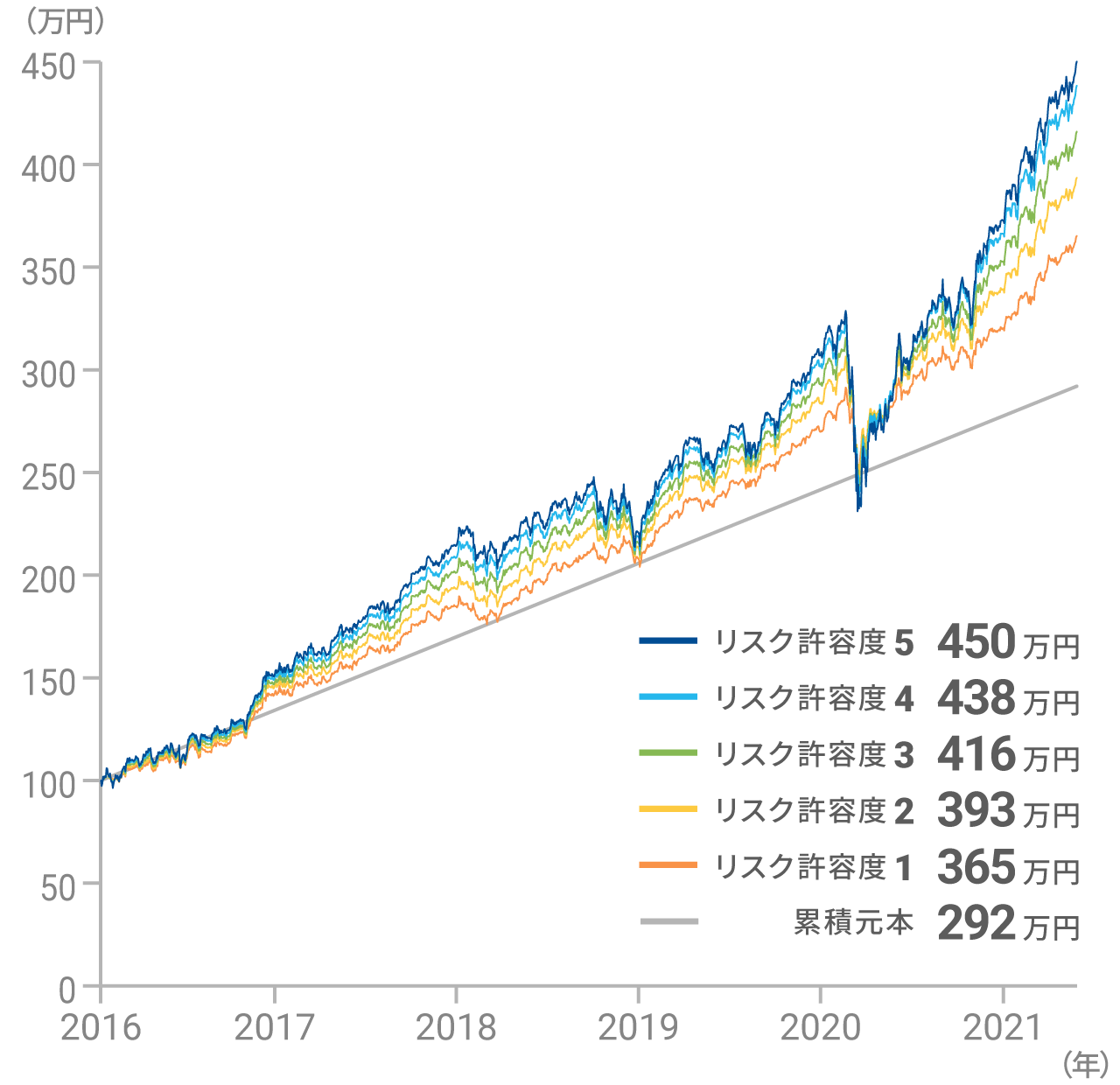 ロボアドバイザー Sbi証券