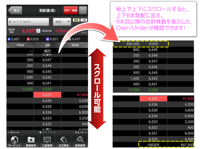 SBI証券｜株・FX・投資信託・確定拠出年金・NISA